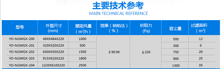 耐濕高效過濾器